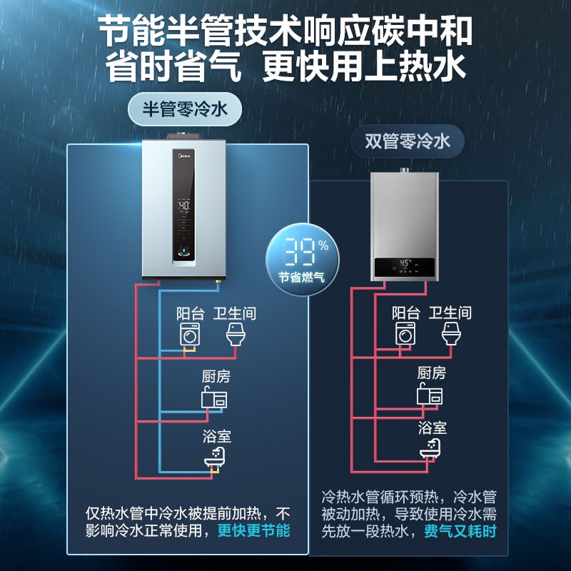 美的（Midea）16升燃气热水器天然气 无极恒温舱 双增压全时零冷水2.0 智能家电APP控制 JSQ30-QS1