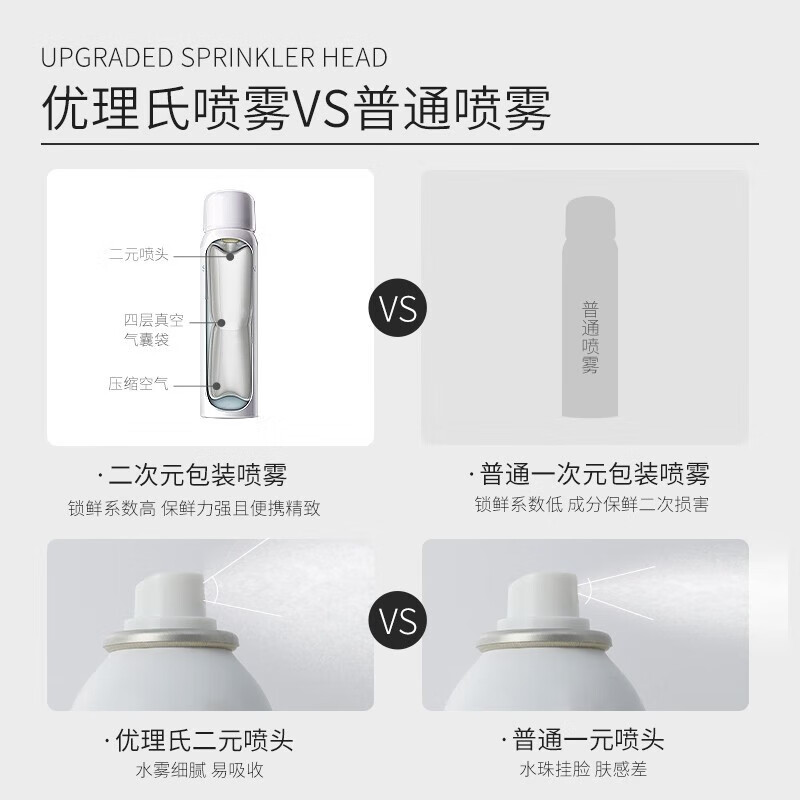 优理氏（UNES）玻尿酸喷雾深层补水保湿定妆舒缓干燥控油爽肤水化妆水修护喷雾 玻尿酸喷雾200ml