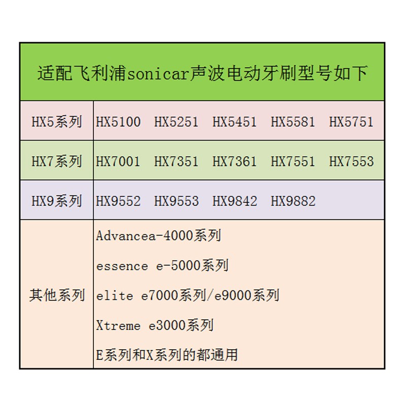 驱行者（QUXINGZHE）适配电动牙刷头HX5610/HX7001/HX5751HX7351HX5100/5910 适配飞利浦大刷头3只装
