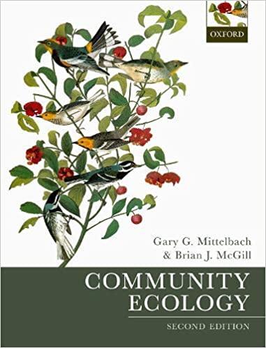 预订 高被引Community Ecology
