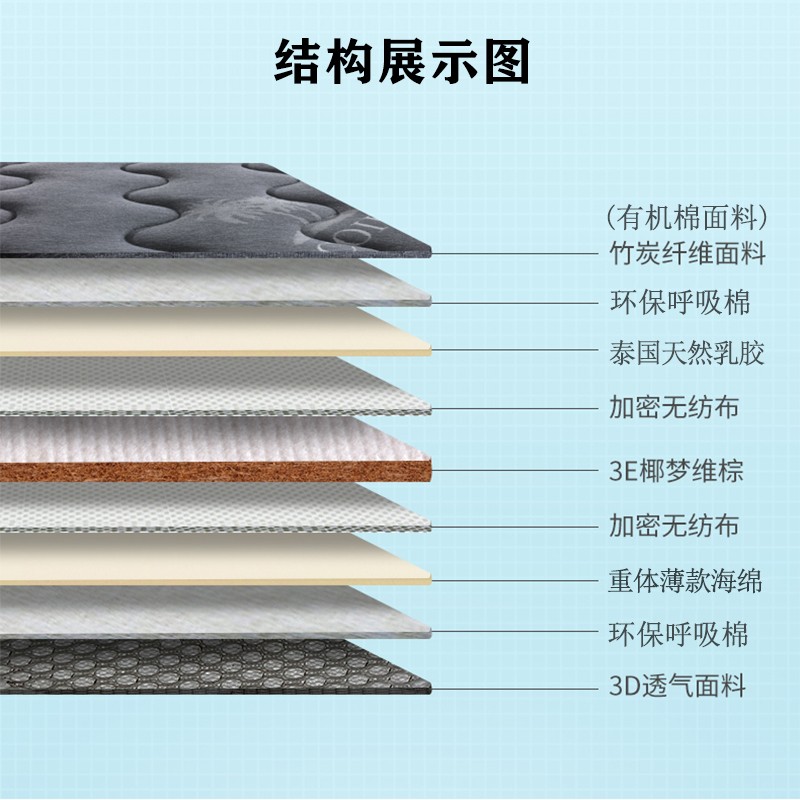 New Len 椰棕床垫三折叠单双人乳胶棕榈床垫宿舍学生床垫榻榻米垫可定做 6cm厚 3E椰棕款【三折叠学生垫】 900mm*2000mm【单人公寓床垫】