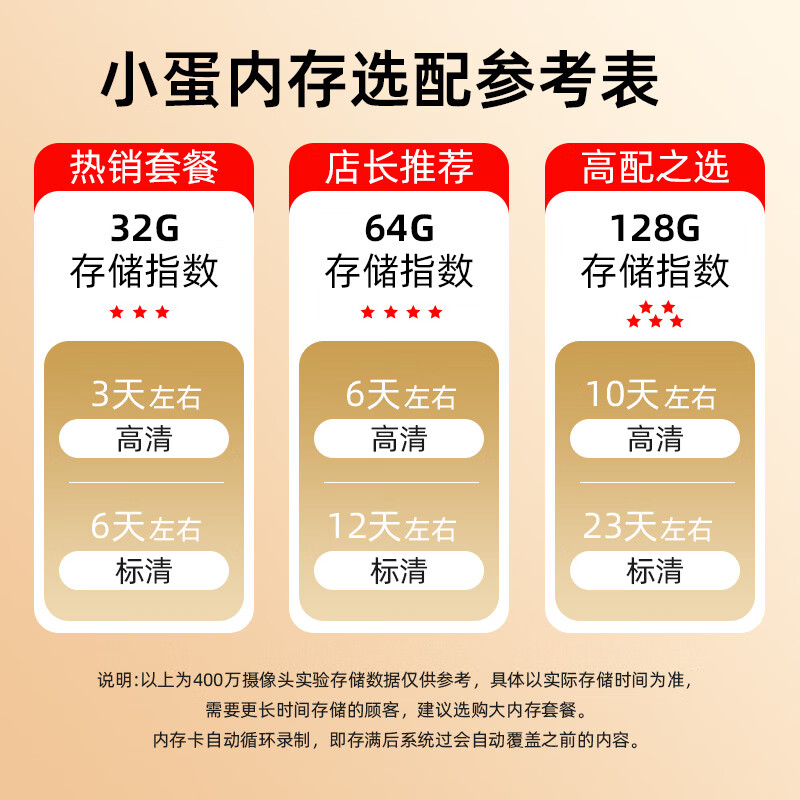 VIRTAVO小蛋400万双摄XD1-V124家用室内监控摄像头 360度无死角带夜视 AI人宠识别监控 【双目|双画面】智能云台小蛋 摄像头