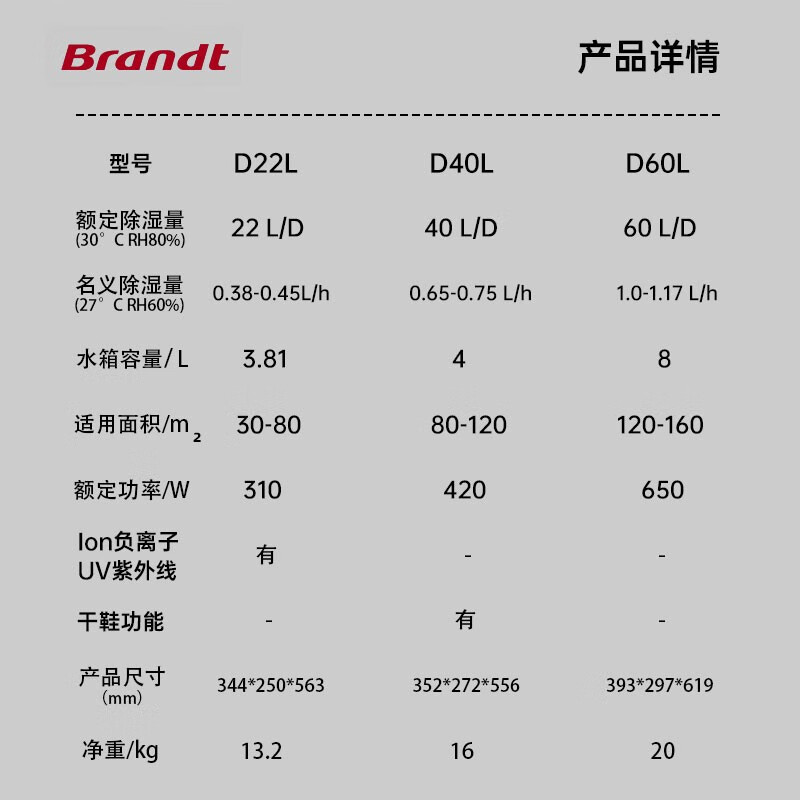 白朗（Brandt）除湿机/抽湿机家用卧室地下室轻音干衣除潮干燥机吸湿除湿器 22L-带UV除菌-D22L
