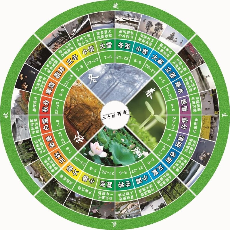 沃琳嗒24节气时间表图二十四节气时间表春夏秋冬挂图墙贴纸海报宣传画