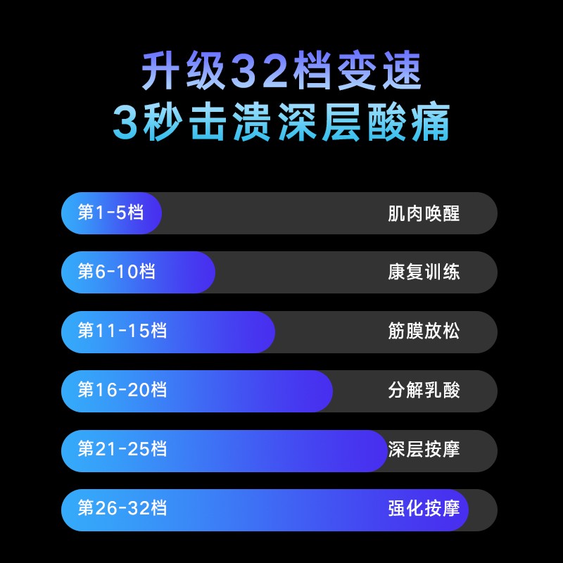 曙兴筋膜枪按摩器 肌肉放松器按摩仪器 手持肌颈膜枪按摩棒锤颈部椎肩腰部肩颈腿部全身按摩 32档液晶款 银灰色