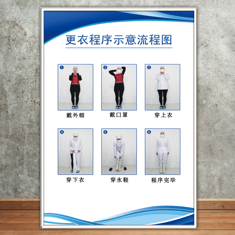 安全生产规章全套标牌零食卫生检查进 01更衣程序示意流程图 40x60cm