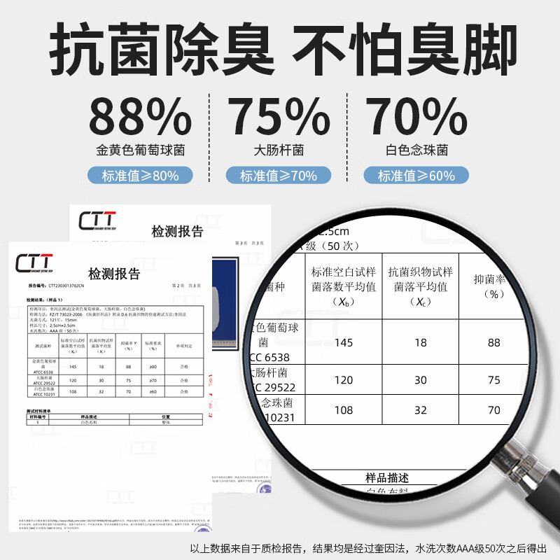 法戈菲(FAGEFEI)3双装 7A抗菌防臭鞋垫男汗脚专用吸汗透气除臭不闷脚软底皮鞋鞋垫 【7A抗菌】吸汗/透气/不闷脚 4142码 【3双装】可裁剪/不挤脚
