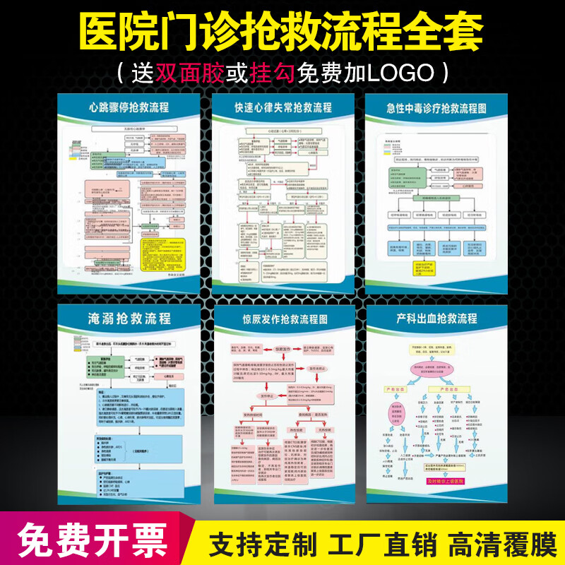 图幻医院诊所门诊急救应急抢救流程图科室挂图危重病人窒息输液上墙贴