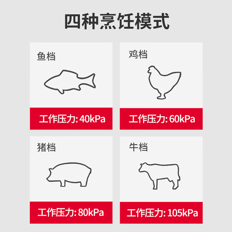 tescoma捷克进口 压力锅家用18-10不锈钢低分贝105kpa高压锅燃气电炉通用 高压锅(702767) 22cm 7.5L