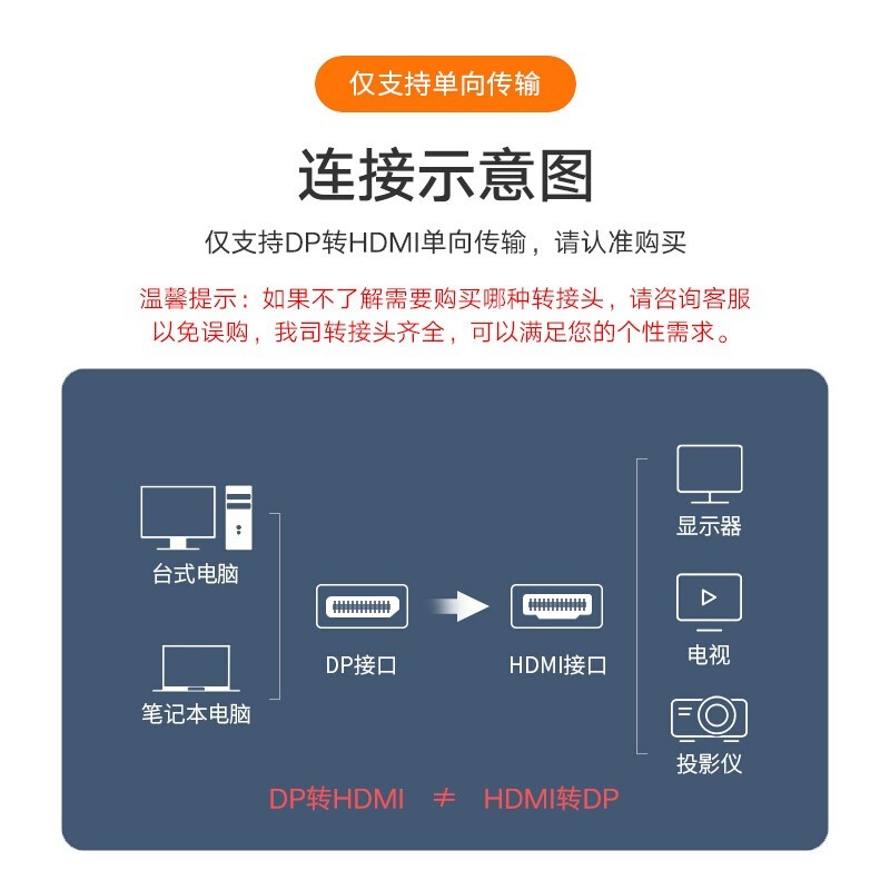 毕亚兹 DP转HDMI转换器线 高清DisplayPort公对母转接头 笔记本电脑显卡台式机接显示器投影仪转换头 ZH41-黑