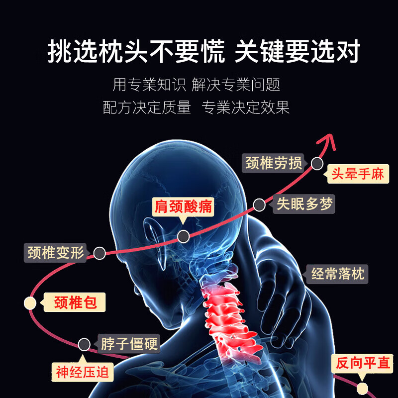 好医生（HAOYISHENG）成人高端枕头深度睡眠养护修复颈椎专用枕医用反弓级双十二送礼物