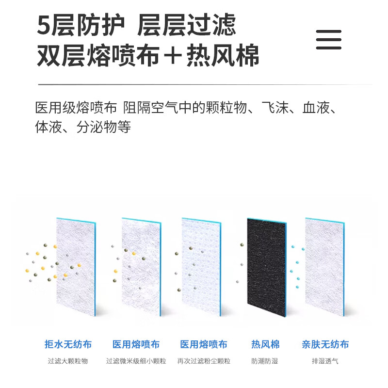 飘安N99医用防护口罩 比N95口罩更高防护灭菌独立包装 绿色硅胶鼻梁头戴1盒5只