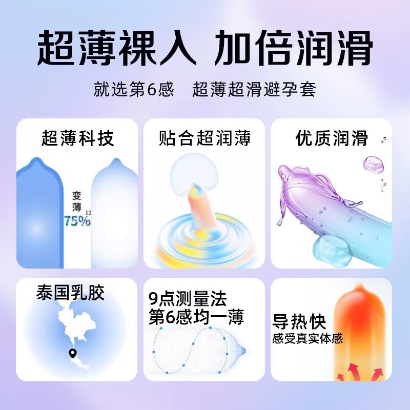 第六感超薄避孕套男女专用 女 戴安全套无套裸入狼牙棒延时持久大颗粒 5种体验劲惠低价【50只】超薄超滑组合50只
