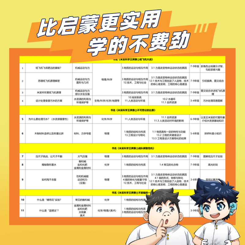【新书】米吴科学王牌赛漫画书四年级必读课外阅读数少儿物理化学启蒙书儿童6-12岁小学生8-12岁绘本书籍百科全书实验王新书 【13-16册】米吴科学王牌赛