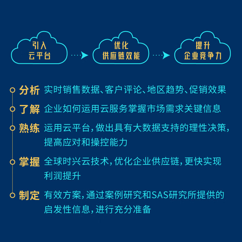 【贝页】云端需求驱动供应链 提升供应链效能的操作完全手册详情图