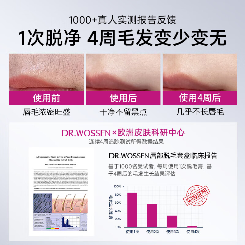沃森博士脱毛膏私处男女士脱毛膏胡子腋下唇面部腿毛全身私密处永久去毛根 唇部脱毛膏【 告别小胡子】