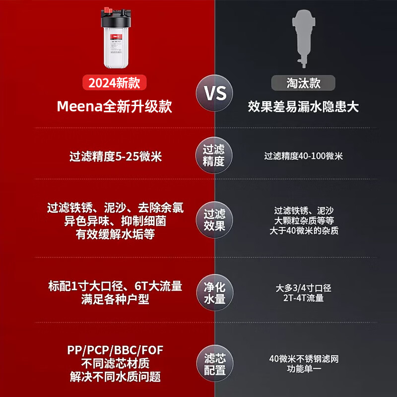 MEENA大白瓶前置过滤器家用全屋 自来水大蓝瓶大胖瓶净水器大通量小型中央净水机管道净化设备 20寸三联PP+复合CTO+FOF