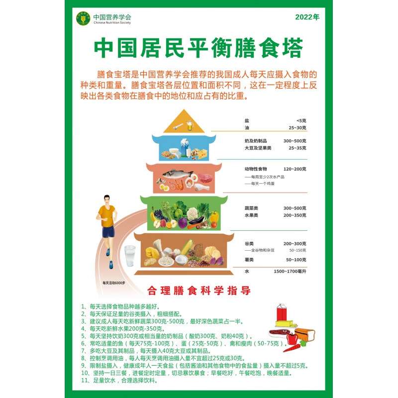 图幻2024新版中国居民平衡膳食宝塔挂图墙贴画儿童期平衡膳食贴纸挂画