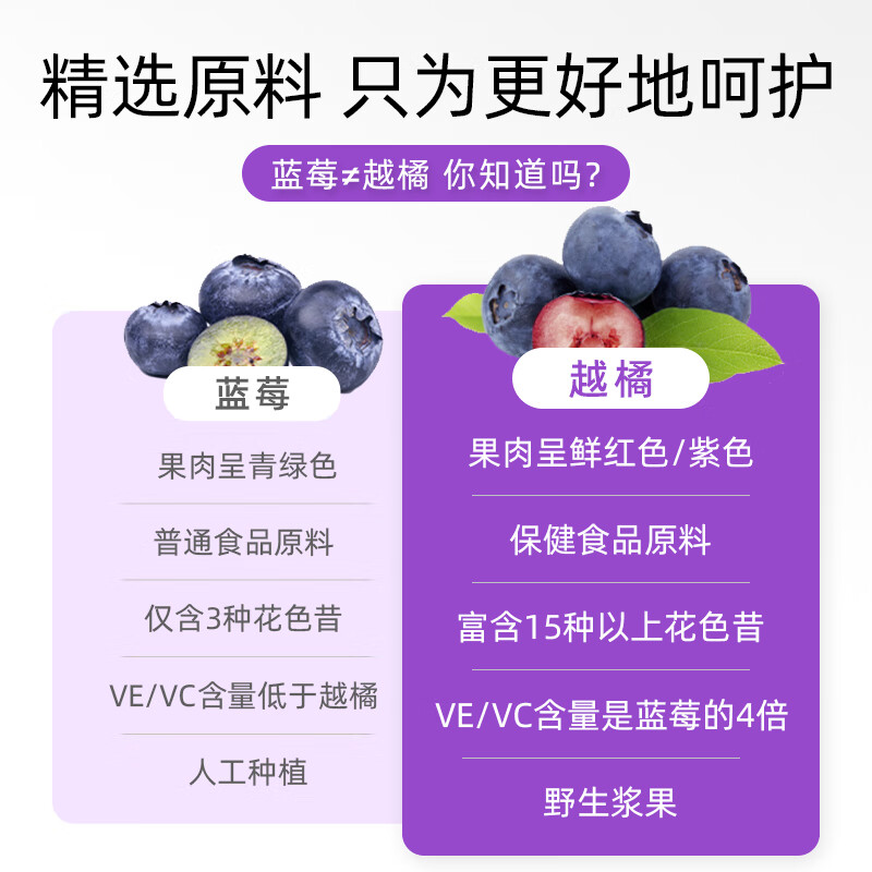 GreenLife成人中老年叶黄素胶囊进口30岁以上护眼片飞蚊症30粒 30粒*2瓶 【特惠两瓶装】25mg叶黄素30粒
