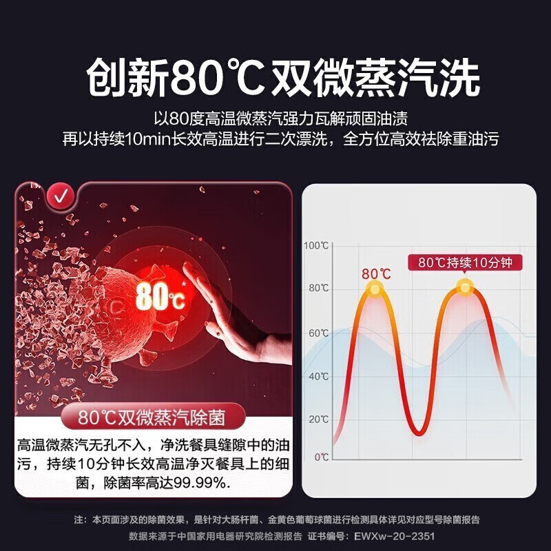 海尔EYWX8028BK洗碗机怎么样？有何优势？本文告诉你答案-图片2