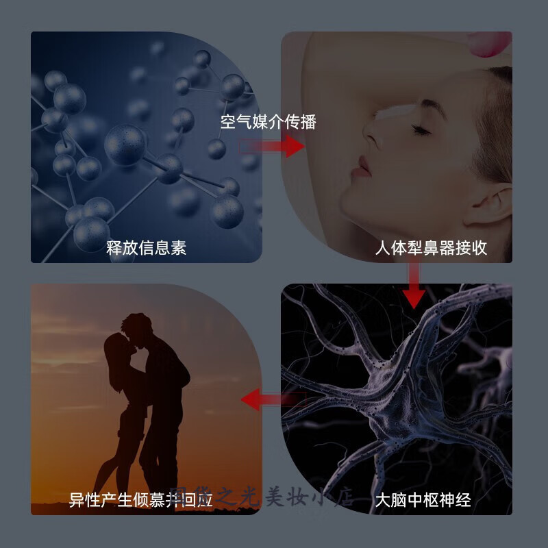 弗洛蒙(PHEROMONE)香水2023新款男女约会吸引魅力闻香心动精油原 女用2023款 10毫升