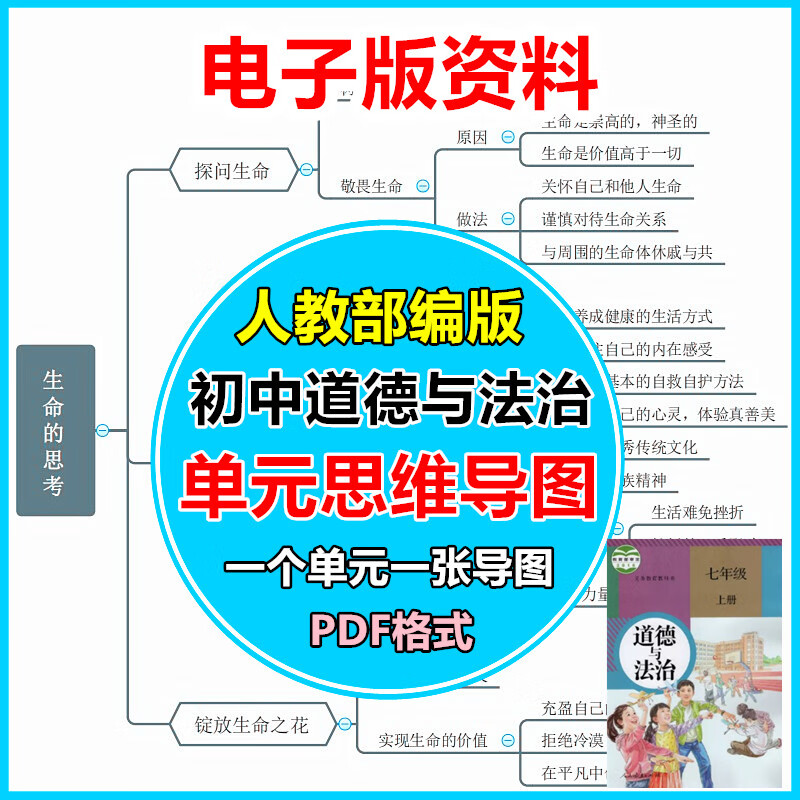 11初中政治人教部编版道德与法治单元思维导图789年级上下册电子 初中