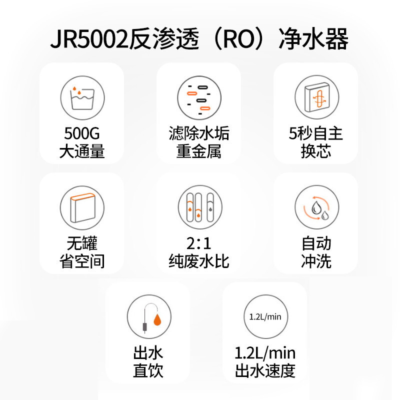 九阳 （Joyoung ）净水器 500G家用直饮三年长效RO反渗透净水机 无桶大通量纯水机JR5002