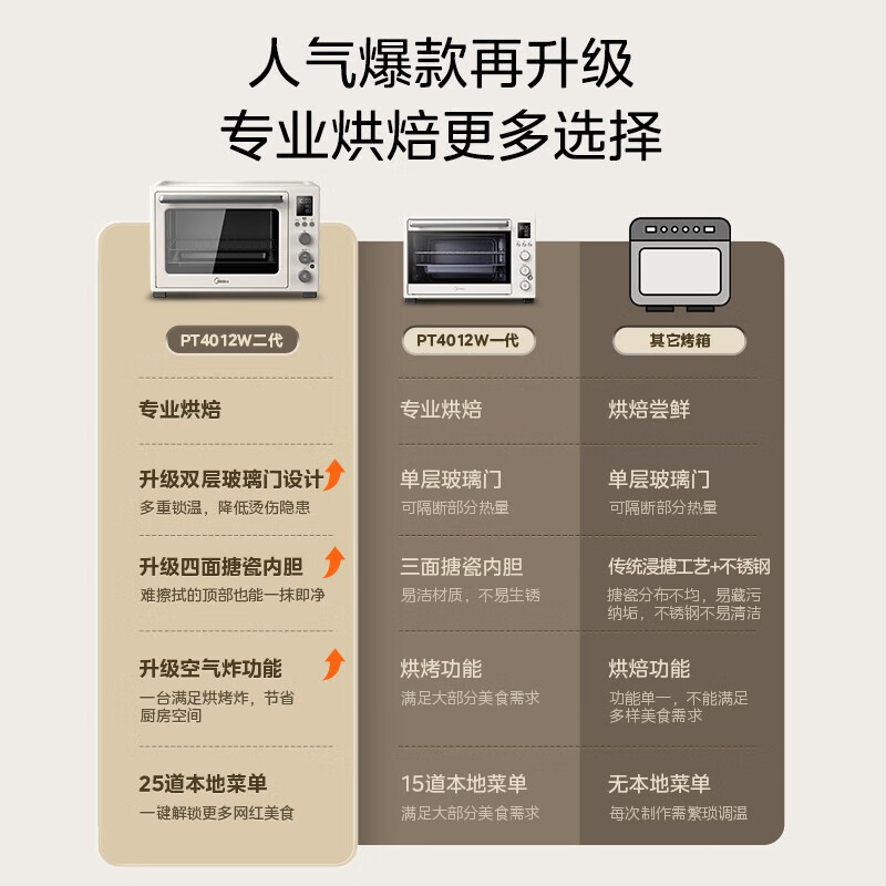 美的PT4012W二代烤箱好不好优缺点实情？良心评测