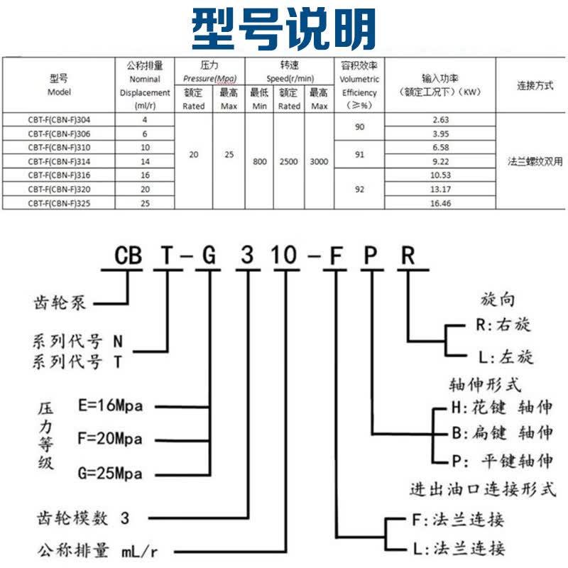勒塔液压齿轮泵cbn-f310/314/316/320/325小型高压油泵液压泵总成泵头