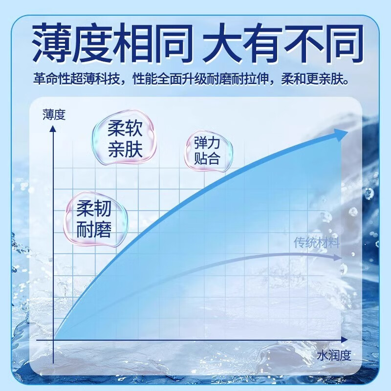 杰士邦超薄避孕套带刺阴狼牙套大颗粒安全套女性秒喷套套延时情趣计生品 超薄量贩【共33只】超薄25只+颗粒/狼牙8只
