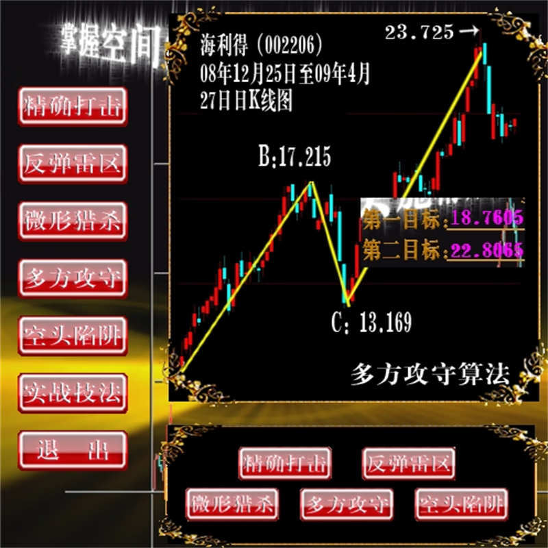 通达信涨跌空间计算器