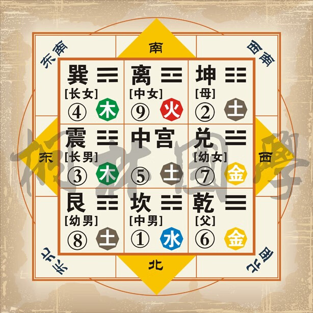 山头林村后天八卦九宫图  259装饰画 九宫八卦图 九宫格 五行 后天