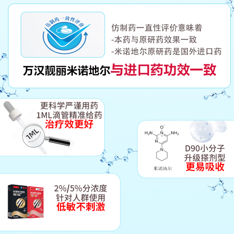 [万汉靓力]米诺地尔搽剂 5%*60ml 3盒装 60ml*1瓶用于治疗脱发严重男专用防脱生发育发际线增液
