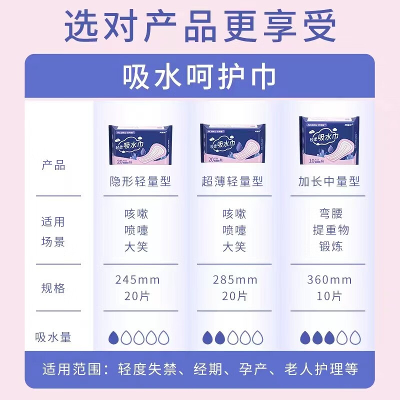 鸿福祥艾可酷女性吸水巾成人漏尿护垫孕产妇漏尿卫生巾女老人尿片轻失禁 245MM20片