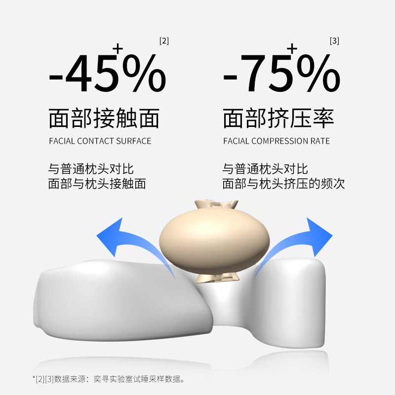 奕寻耳洞枕头记忆棉枕头防法令纹侧睡深度睡眠零压枕头美容精灵耳枕头 基础款（多一个枕套）
