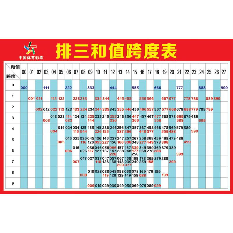 abdo排3排三和值跨度表/宣传资料/走势图配图 背胶体育彩票投注站用品