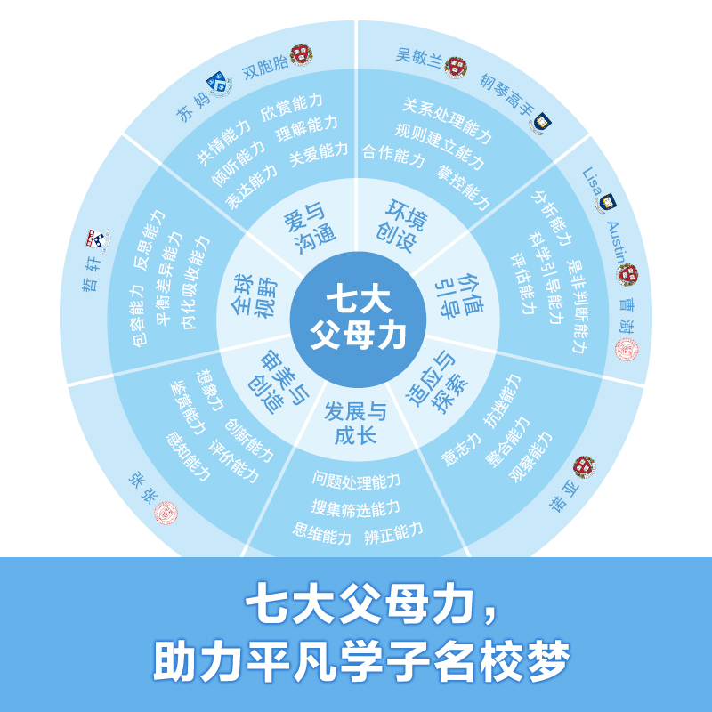 名校背后不可不知的七大父母力 成功学子背后的故事 买书赠有养VIP黑卡 常爸陶虹等联袂推荐详情图