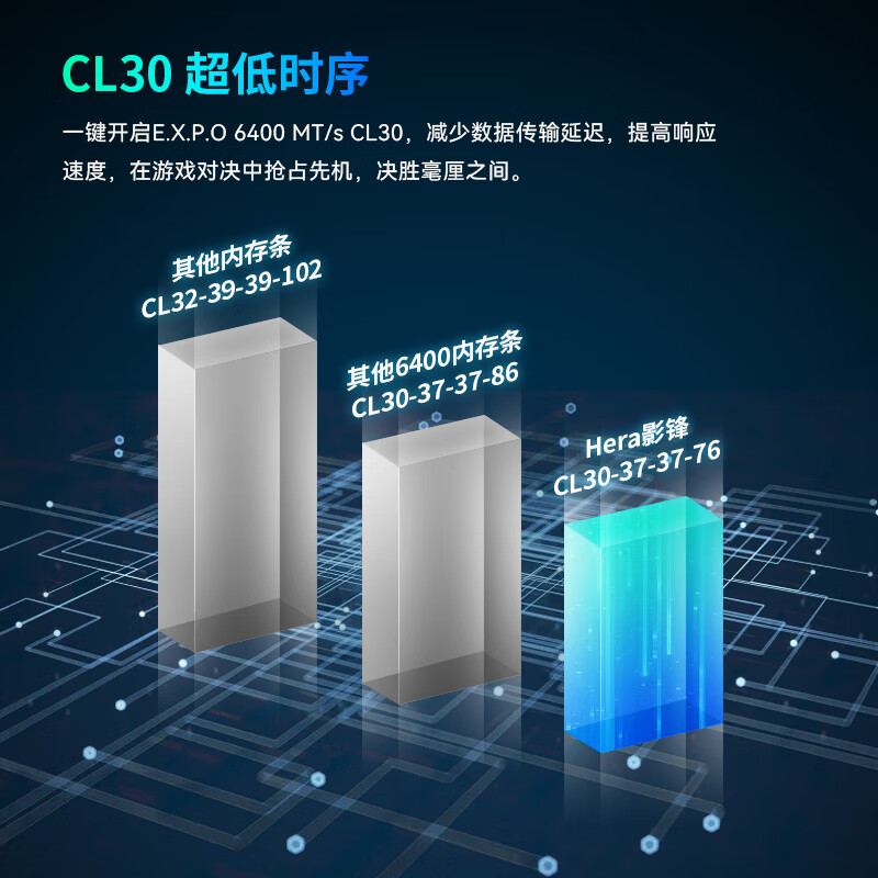 宏碁掠夺者(PREDATOR)32G(16G×2)套装 DDR5 6400频率 台式机内存条 Hera影锋系列 RGB灯条(C30) 潜影黑 AI电脑配件