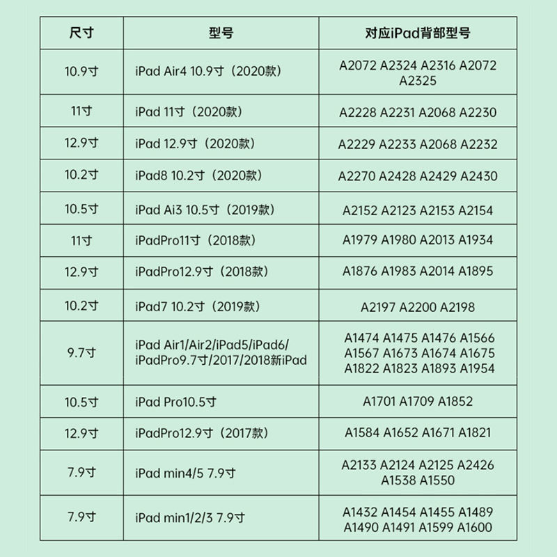 日本ipad类纸膜pro11/12.9绘画膜9.7/10.2/10.