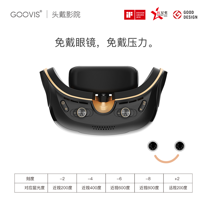 GOOVIS G2-X VR头显+D3控制盒请问外接的话视频格式全部支持吗？
