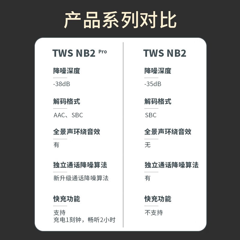 漫步者（EDIFIER）TWS NB2 Pro真无线降噪蓝牙耳机 主动降噪 蓝牙耳机 降噪耳机 通用苹果安卓手机 宁静黑