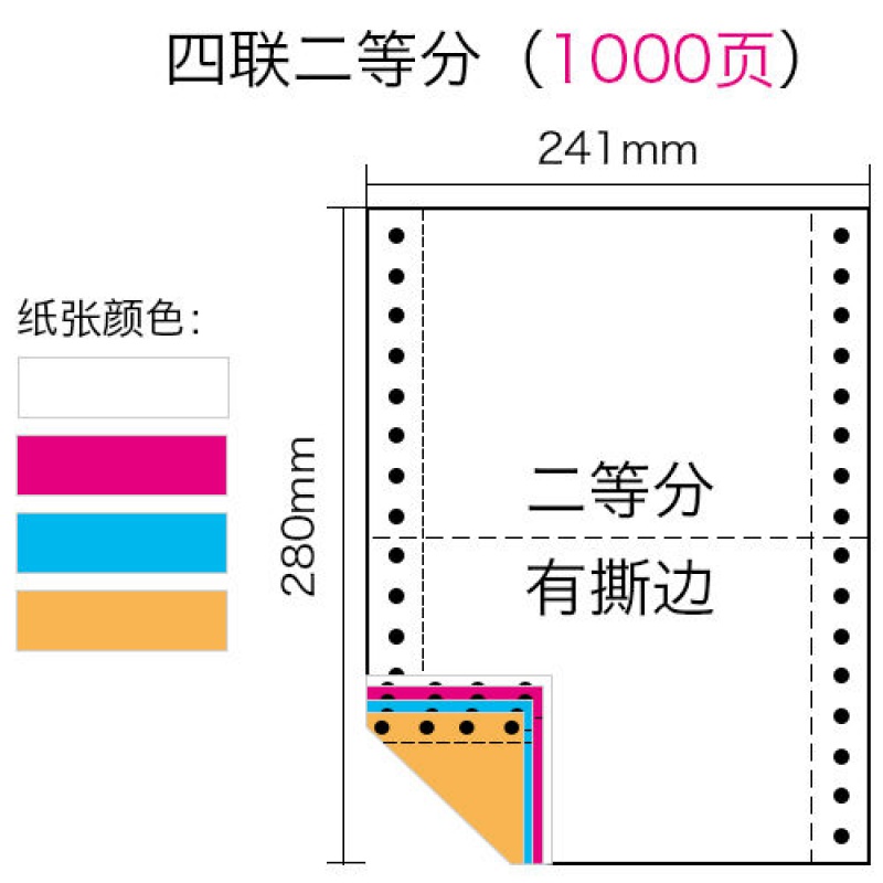 【精选】针式电脑打印纸一联二联四联四联五联一等分二等分发货单 四联二等分 (1000页) 京东折扣/优惠券