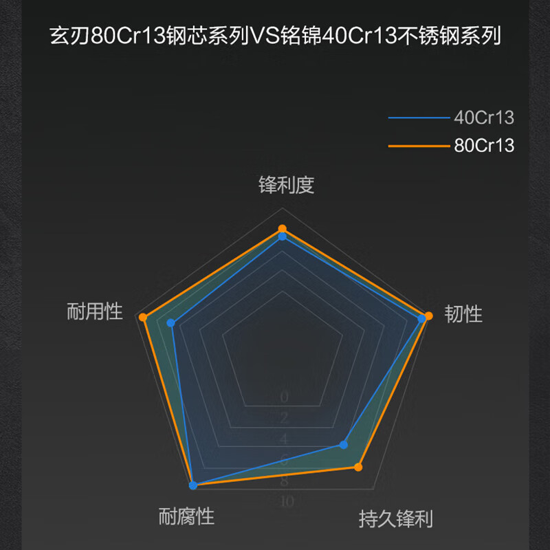 十八子作菜刀阳江刀具 家用斩切菜刀切片刀砍斩骨刀 复合钢80cr13 SL2103 切片刀【切菜切肉】