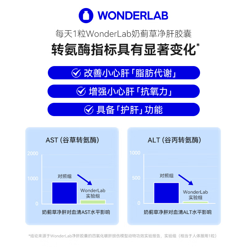 WONDERLAB奶蓟草护肝片90粒*2瓶 水飞蓟养肝排毒清肝应酬加班熬夜男女进口