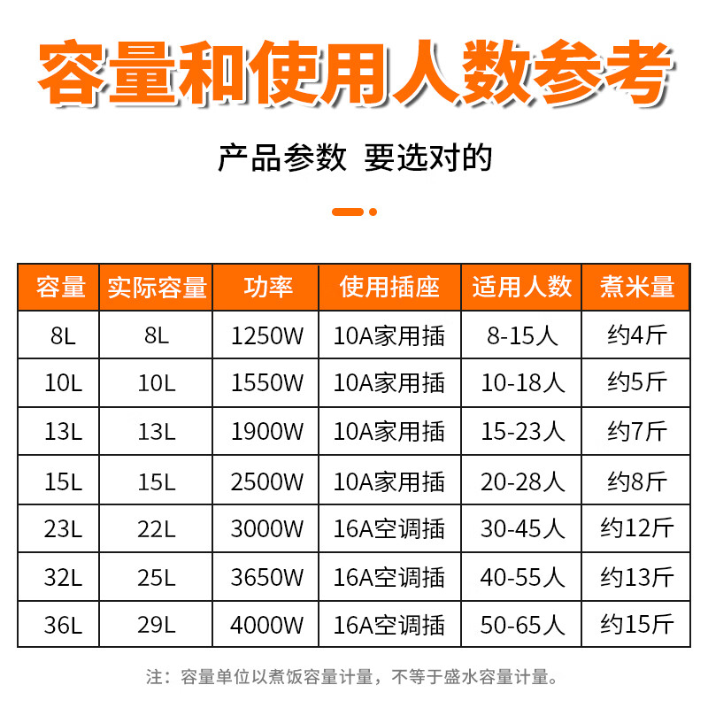 三角牌（Triangle）大容量10人以上电饭锅食堂商用大电饭煲酒店饭店大型适用10-60人超大微压 8L 丨8-15人用