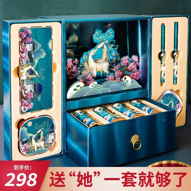 看口红价格涨跌软件|口红价格走势