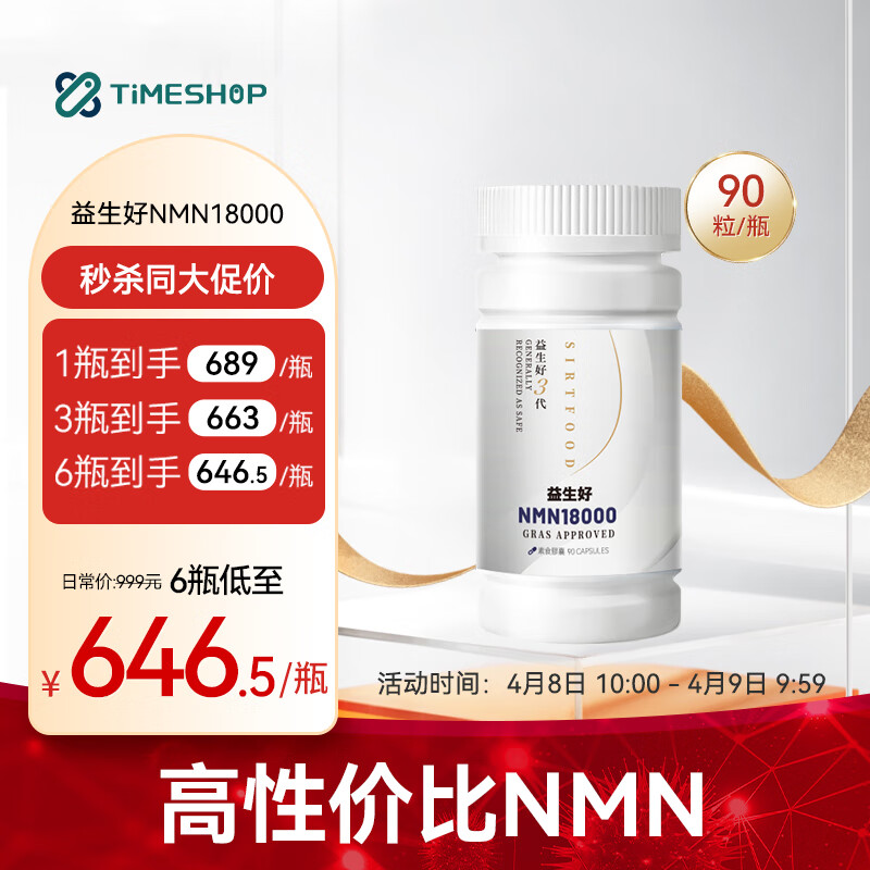 NMN价格走势图分析|NMN价格走势图