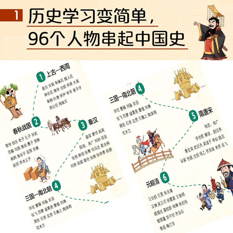 捂着门牙学历史（套装6册）历史漫画 96个人物串起中国史