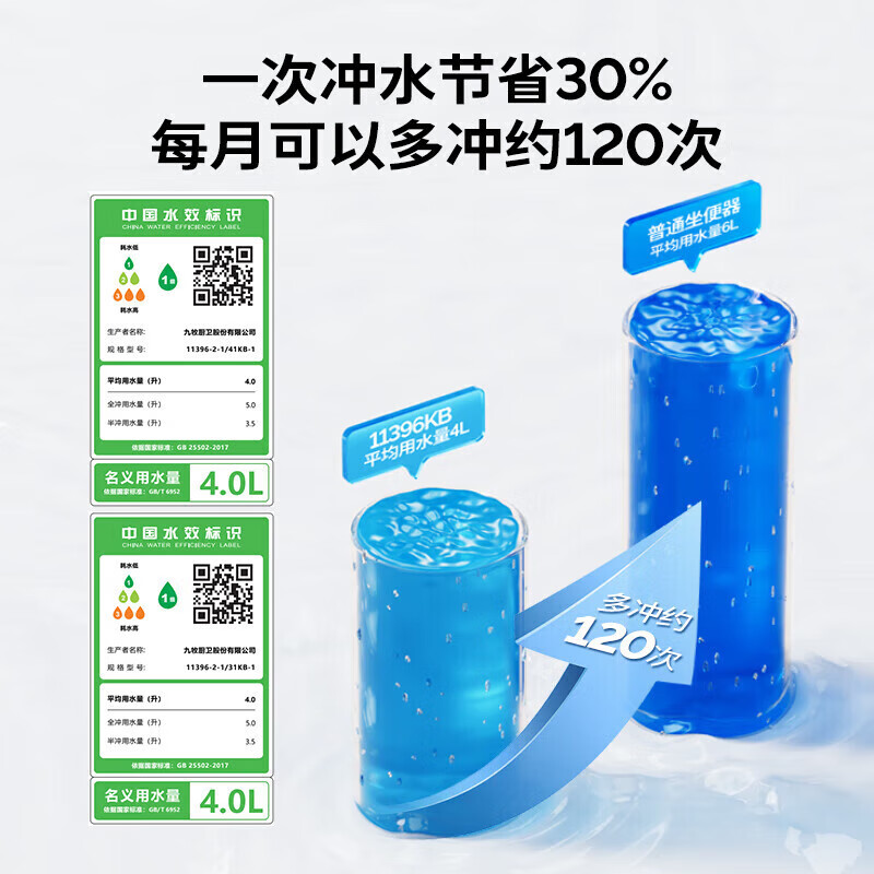 图 10