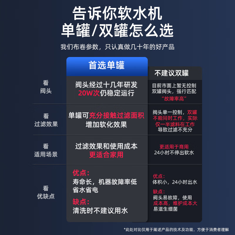 佳德净佳德净全屋净水系统软水机家用前置过滤厨房直饮机中央净水器套装 免费定制全屋净水方案